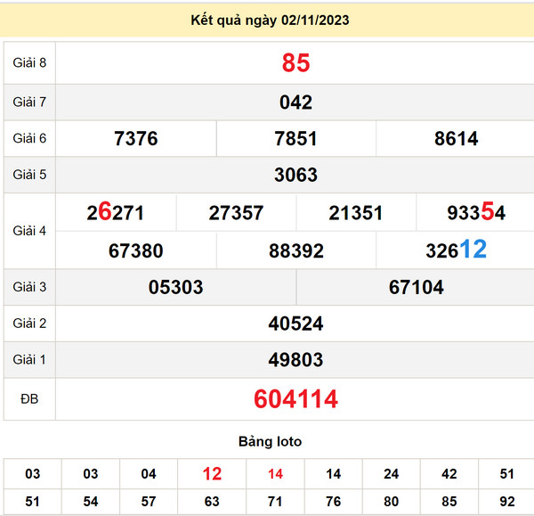 Soi cầu xổ số Bình Thuận 9-11-2023