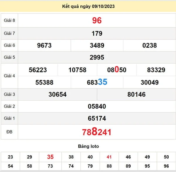 Soi cầu xổ số Cà Mau 16-10-2023