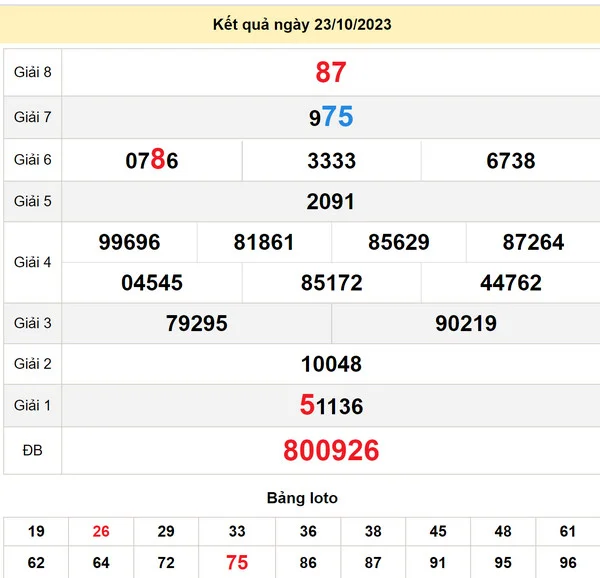 Soi cầu xổ số Cà Mau 30-10-2023