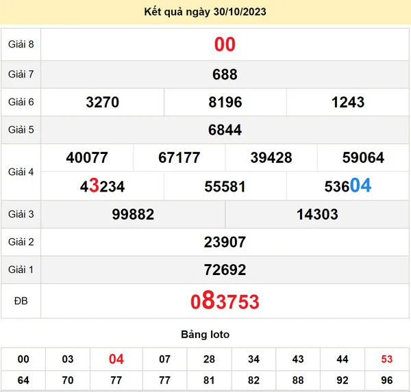 Soi cầu xổ số Cà Mau 6-11-2023