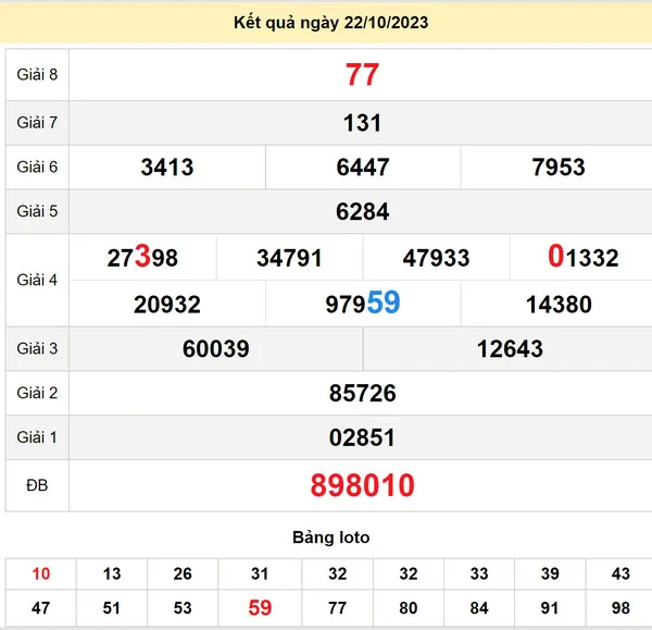 Soi cầu xổ số Đà Lạt 29-10-2023