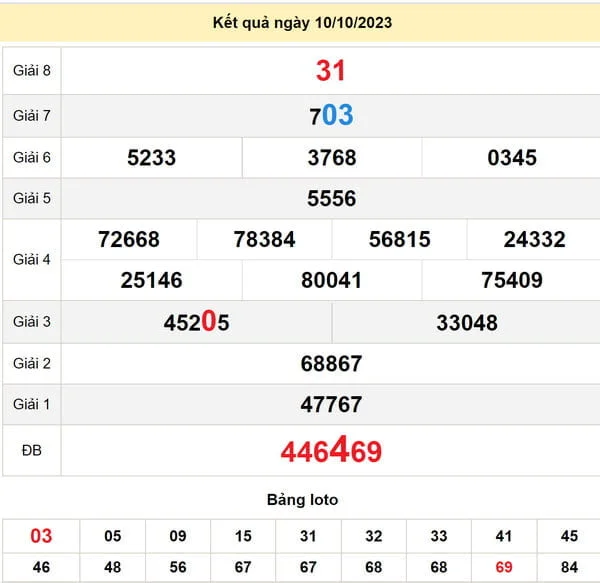 Soi cầu xổ số Đắc Lắc 17-10-2023