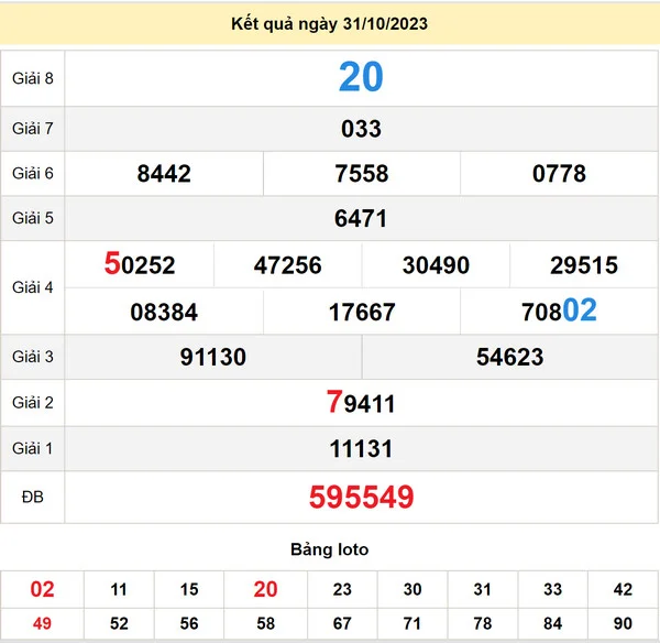 Soi cầu xổ số Đắc Lắc 7-11-2023