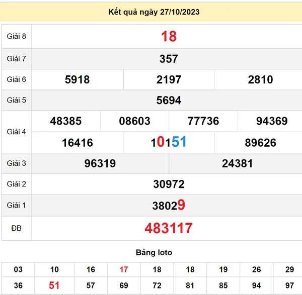 Cầu lô xổ số Gia Lai 3-11-2023