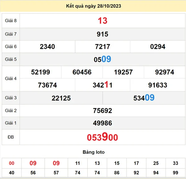 Soi cầu xổ số Hậu Giang 4-11-2023