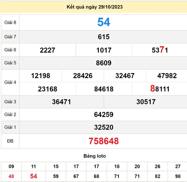 Soi cầu xổ số Khánh Hòa 1-11-2023