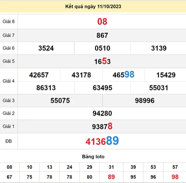 Soi cầu xổ số Khánh Hòa 15-10-2023