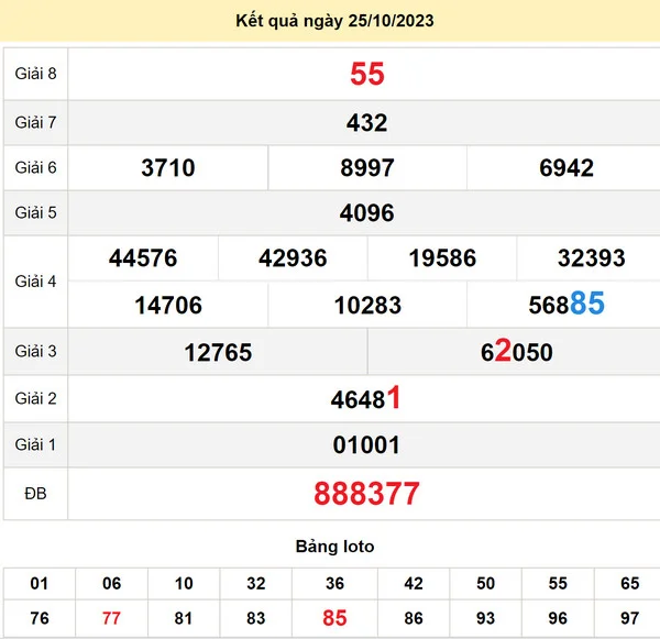 Soi cầu xổ số Khánh Hòa 29-10-2023