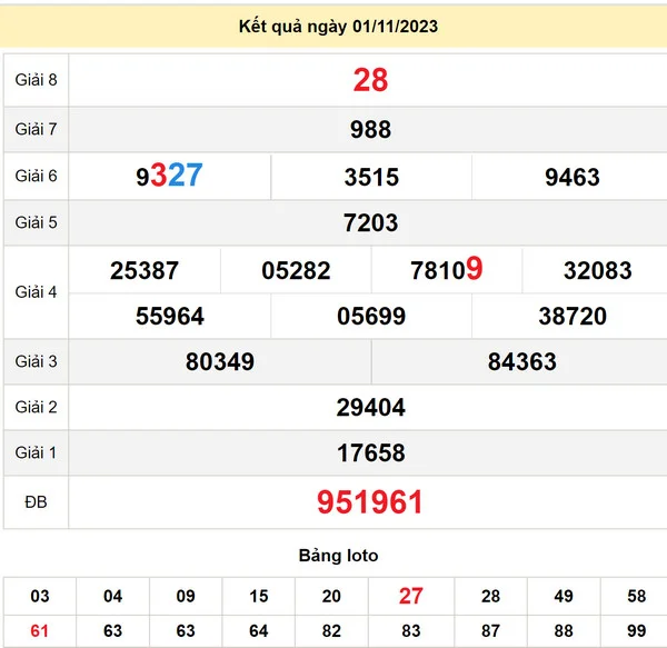 Soi cầu xổ số Khánh Hòa 5-11-2023