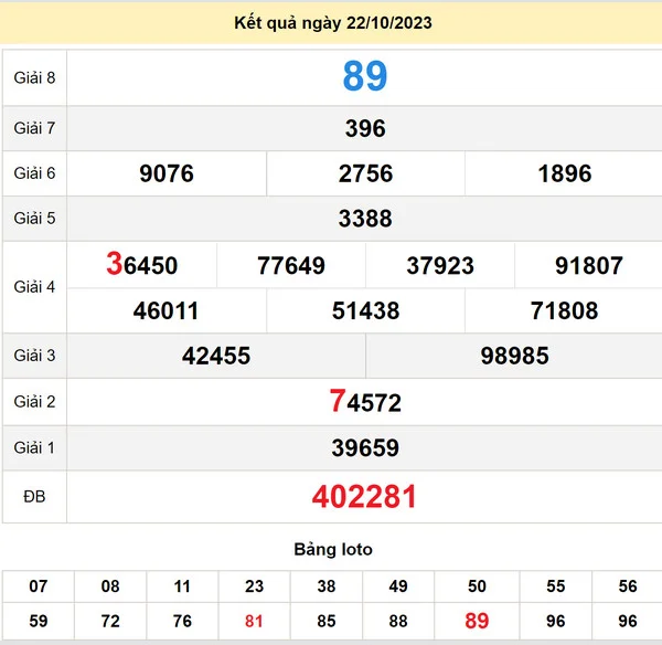 Soi cầu xổ số Kiên Giang 29-10-2023