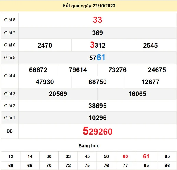 Soi cầu xổ số Kon Tum 29-10-2023