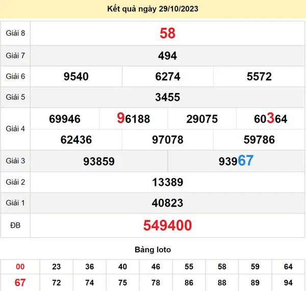 Soi cầu xổ số Kon Tum 5-11-2023