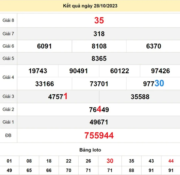 Soi cầu xổ số Long An 4-11-2023