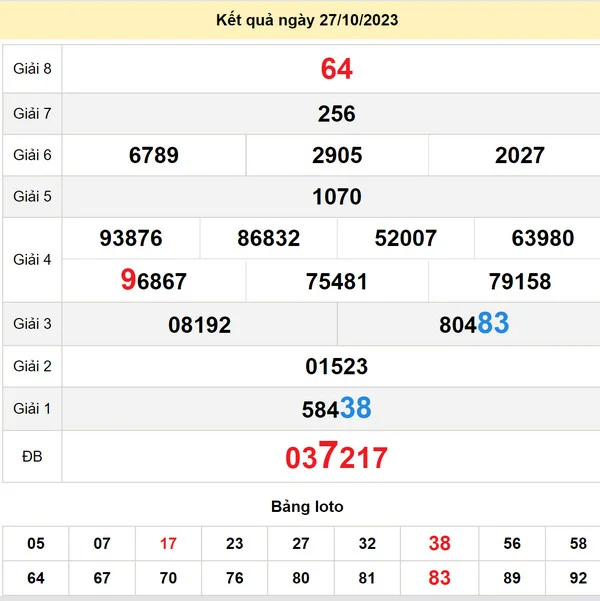 Cầu lô XS Ninh Thuận 3-11-2023