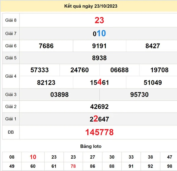 Soi cầu xổ số Phú Yên 30-10-2023