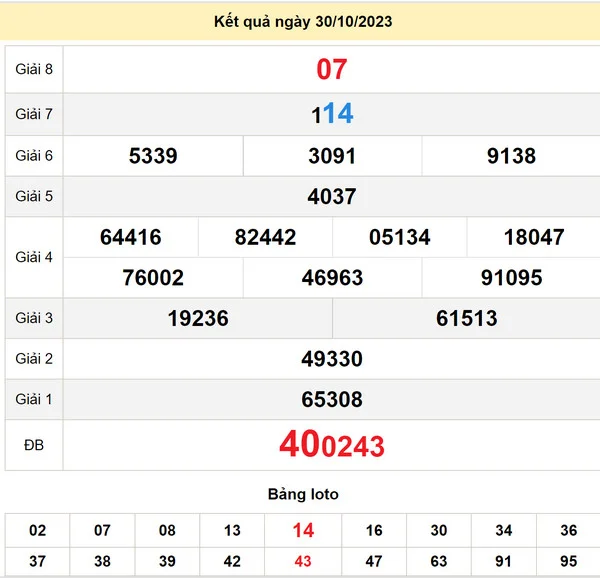 Soi cầu xổ số Phú Yên 6-11-2023