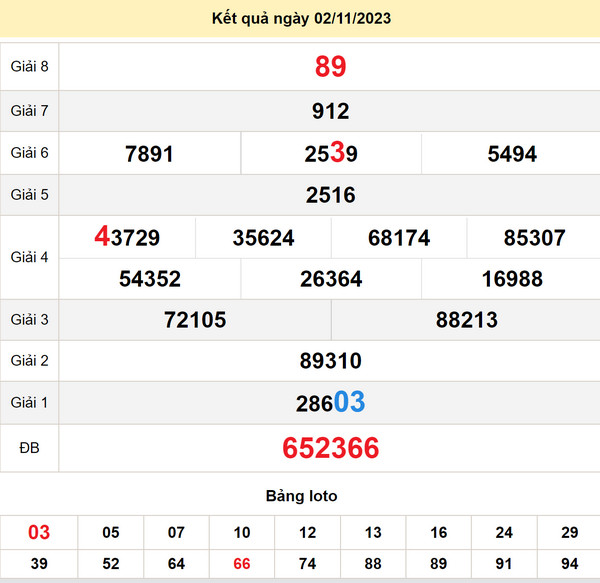 Soi cầu xổ số Quảng Binh 9-11-2023