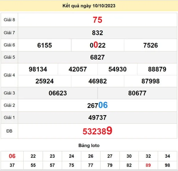 Soi cầu xổ số Quảng Nam 17-10-2023