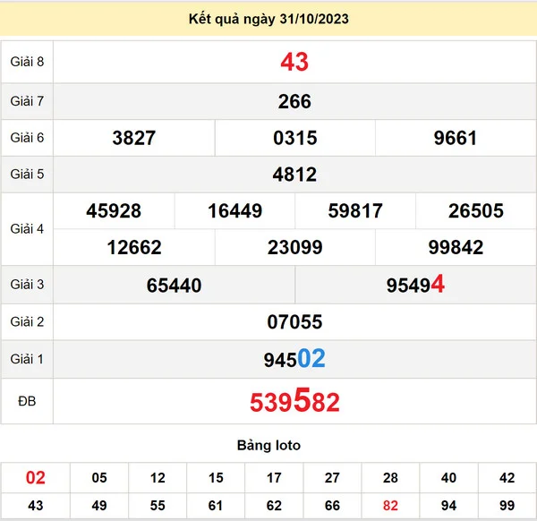 Soi cầu xổ số Quảng Nam 7-11-2023