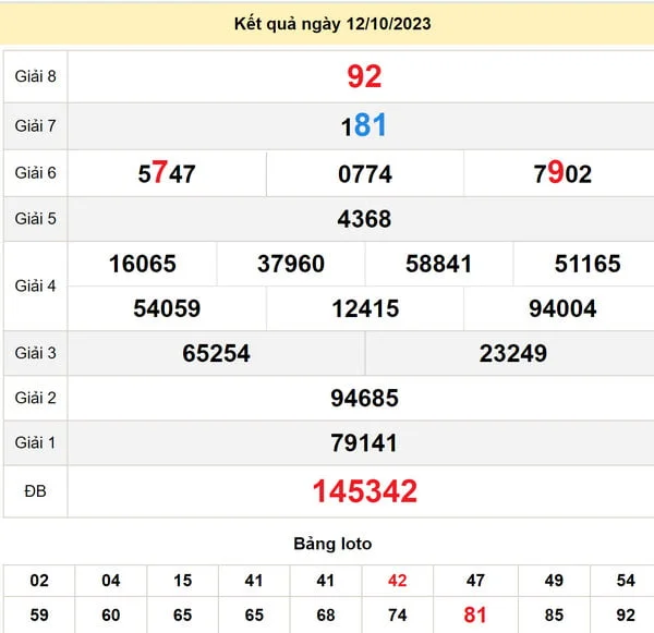 Soi cầu xổ số Quảng Trị 19-10-2023