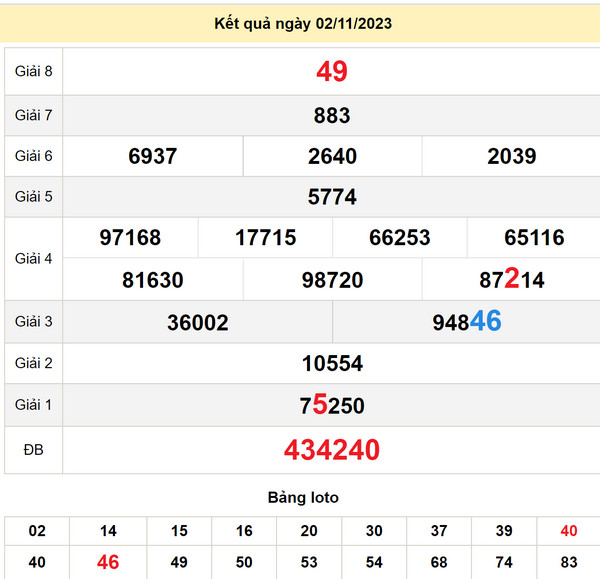 Soi cầu xổ số Quảng Trị 9-11-2023