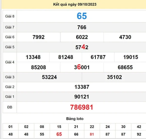 Soi cầu xổ số Thừa Thiên Huế 15-10-2023