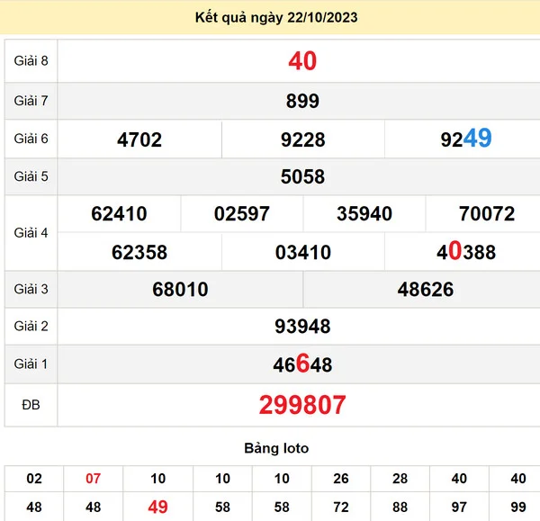 Soi cầu xổ số Thừa Thiên Huế 23-10-2023 - thứ 2 kỳ trước