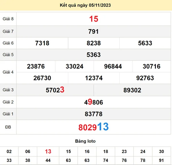 Soi cầu xổ số Thừa Thiên Huế 6-11-2023
