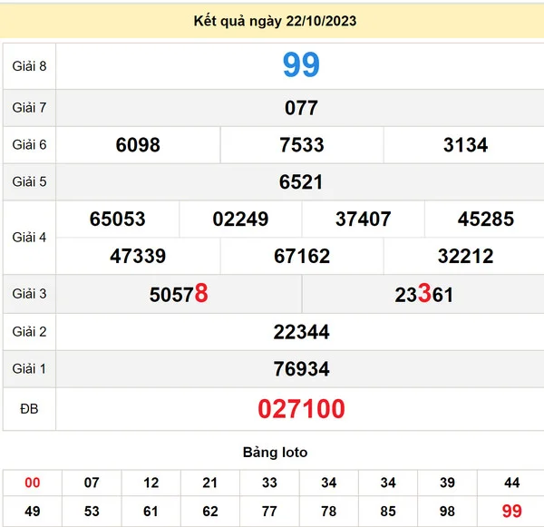 Soi cầu xổ số Tiền Giang 29-10-2023