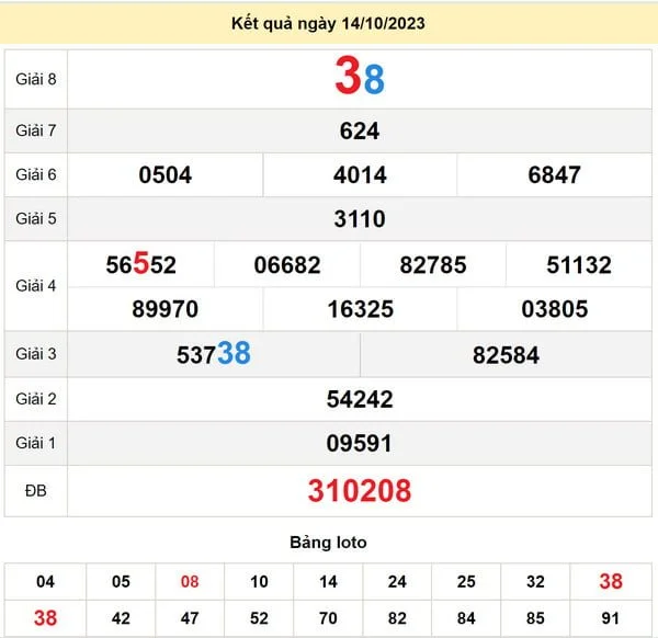Soi cầu XS TP HCM 16-10-2023