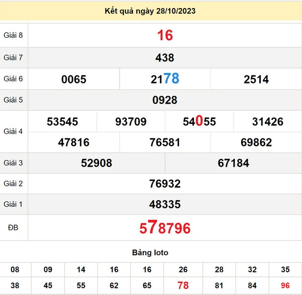 Soi cầu XS TP HCM 30-10-2023