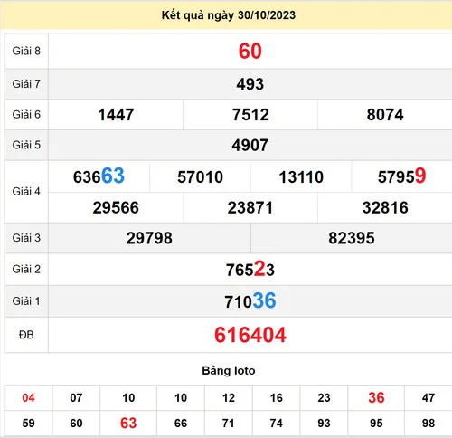 Soi cầu lô TP HCM 4-11-2023