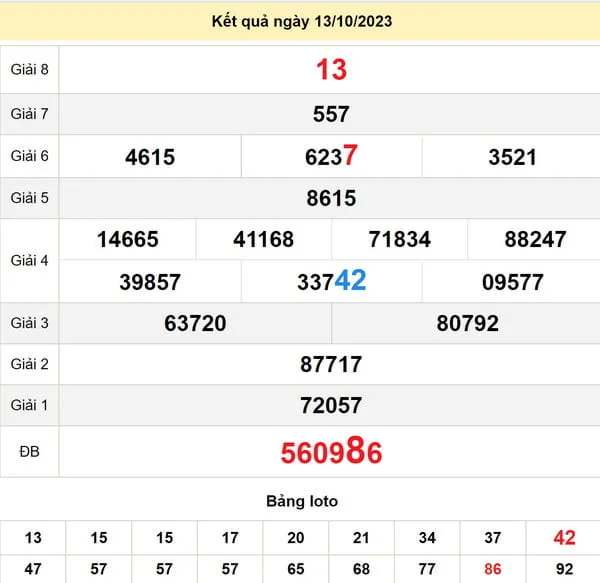 Soi cầu xổ số Tra Vinh 20-10-2023
