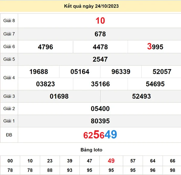Soi cầu Xổ Số MN 31-10-2023 - Xổ Số Vũng Tàu