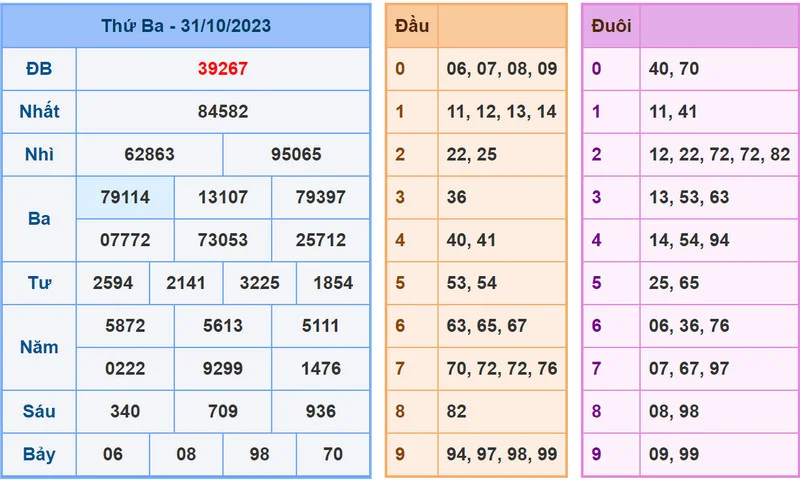 Soi cau XSMB 1-11-2023