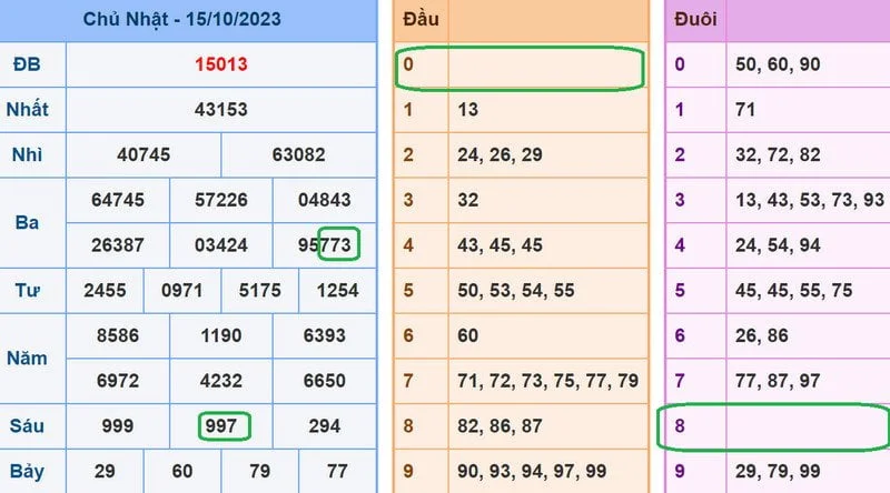 Soi cầu Vip phân tích dự đoán xsmb 16-10-2023