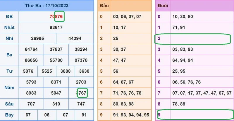 Soi cầu Vip phân tích dự đoán xsmb 18-10-2023