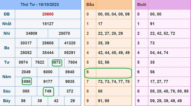 Soi cầu Vip phân tích dự đoán xsmb 19-10-2023