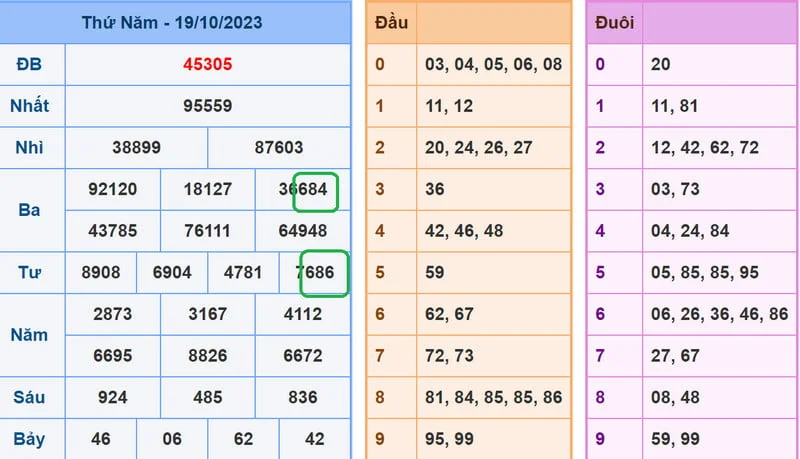 Soi cầu Vip phân tích dự đoán xsmb 20-10-2023