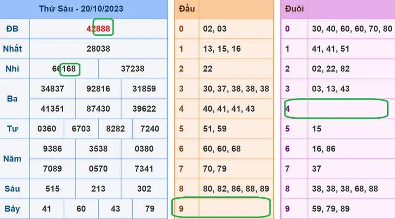 Soi cầu Vip phân tích dự đoán xsmb 21-10-2023