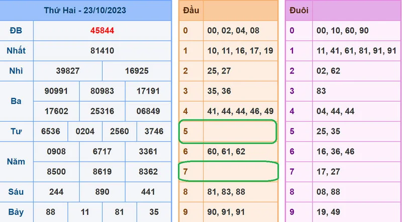 Soi cau XSMB 24-10-2023