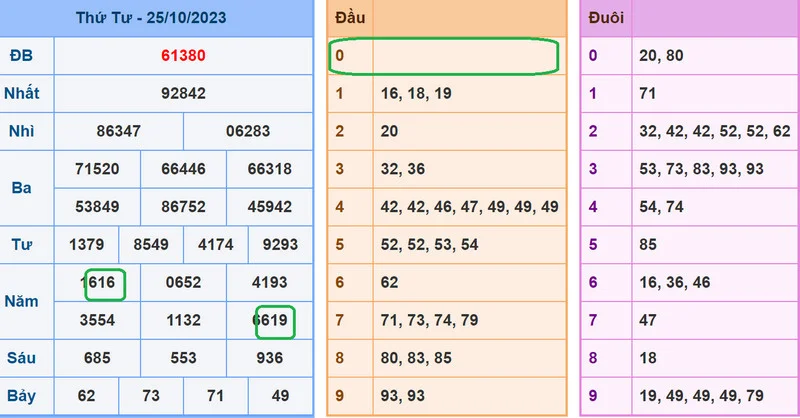 Soi cau XSMB 26-10-2023
