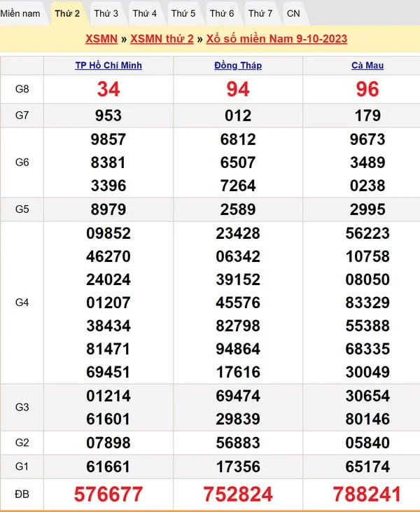 Soi cầu dự đoán XSMN 16-10-2023
