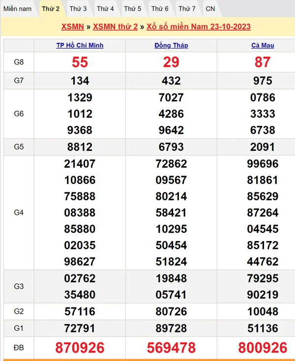 Soi cầu dự đoán XSMN 30-10-2023