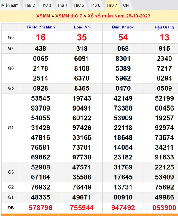 Soi cầu lô dự đoán XSMN 4-11-2023