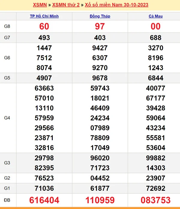 Soi cầu dự đoán XSMN 6-11-2023