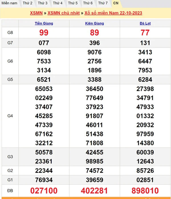 Soi Cầu VIP - Soi cầu XSMN 29-10-2023