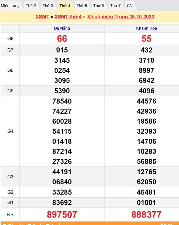 Soi cầu dự đoán XSMT 1-11-2023