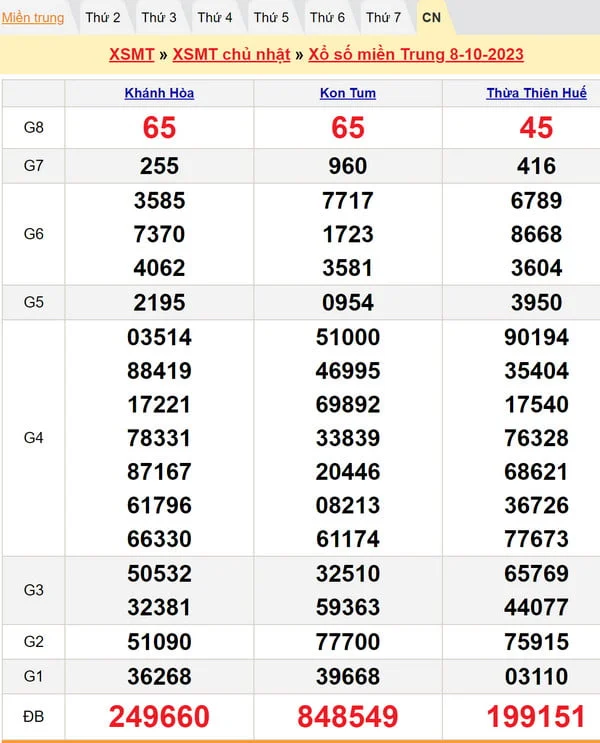 Soi cầu XSMT 15-10-2023