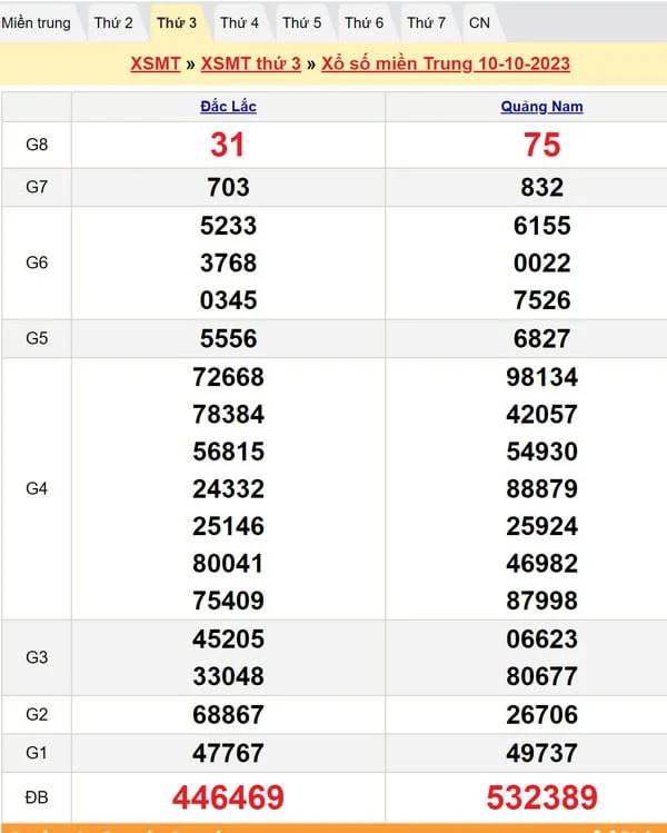 Soi cầu lô dự đoán XSMT 17-10-2023